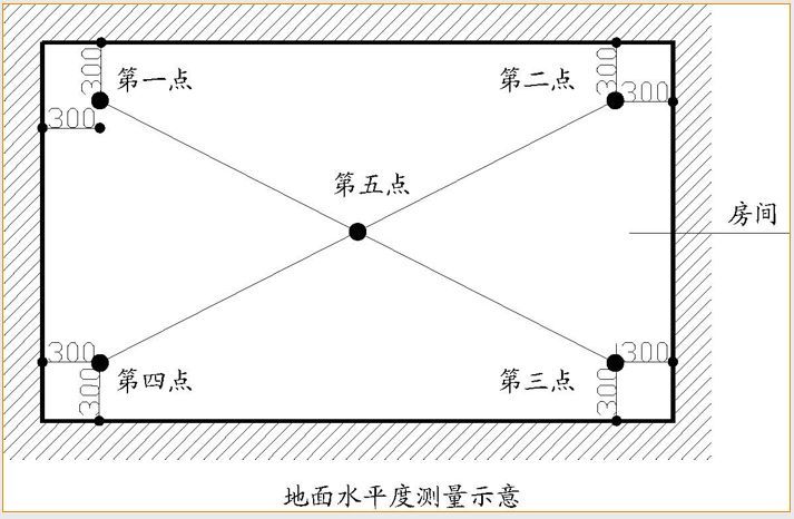 万科全套实测实量操作手册，主体砌筑装修…_77