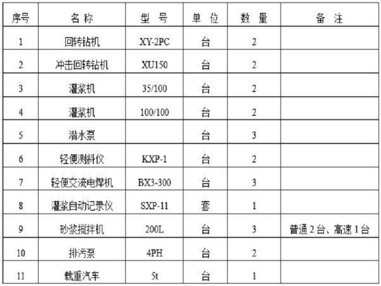 大坝灌浆工程施工工艺（Word）-机械设备