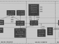 基于BIM的建筑施工项目管理流程优化研究