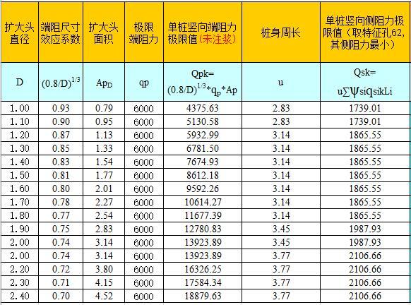 桥梁博士计算桩资料下载-冲钻孔桩计算表格excel