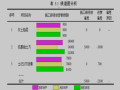 建筑施工低碳化研究