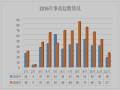 建筑施工现场安全行为评价研究