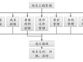 保利项目工程管理方法及其要点！