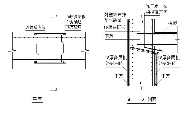 住宅工程成品保护施工方案资料下载-住宅小区成品保护施工方案