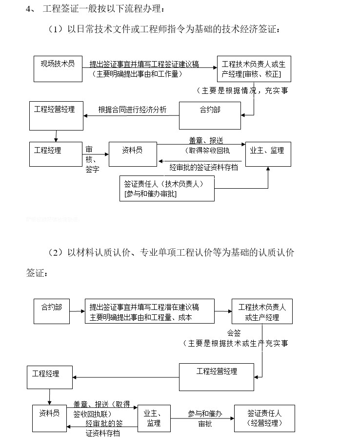 工程部工程签证索赔(doc格式)