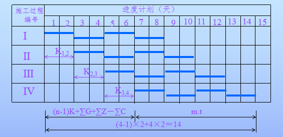 建筑施工程序培训资料下载-建筑施工组织设计培训讲义PPT（160页）