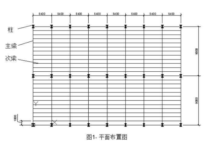 三角形钢屋盖课程设计资料下载-钢平台课程设计计算书