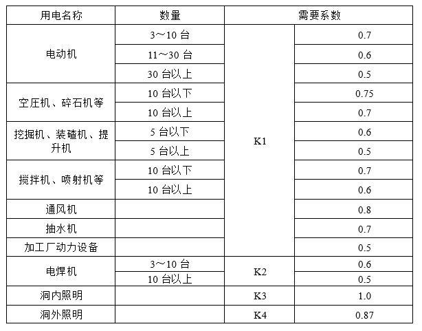 工地供电方案资料下载-隧道通风设计计算及供电方案计算