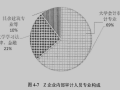 建筑施工企业风险管理审计研究