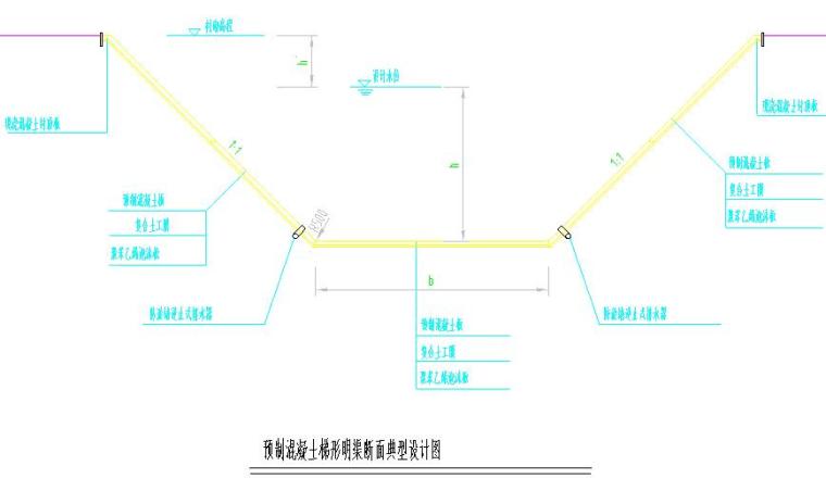 防渗毯防渗断面资料下载-梯形明渠断面典型设计图