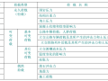 隧道衬砌上的荷载类型及其组合结构计算