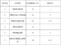 2016一级建造师水利水电工程真题及答案