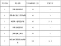 2016一级建造师水利水电工程真题及答案