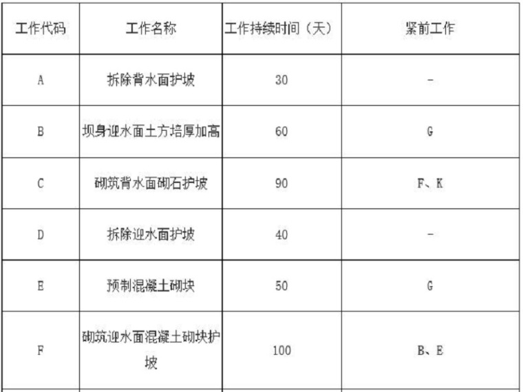 一级水利水电实务真题资料下载-2016一级建造师水利水电工程真题及答案