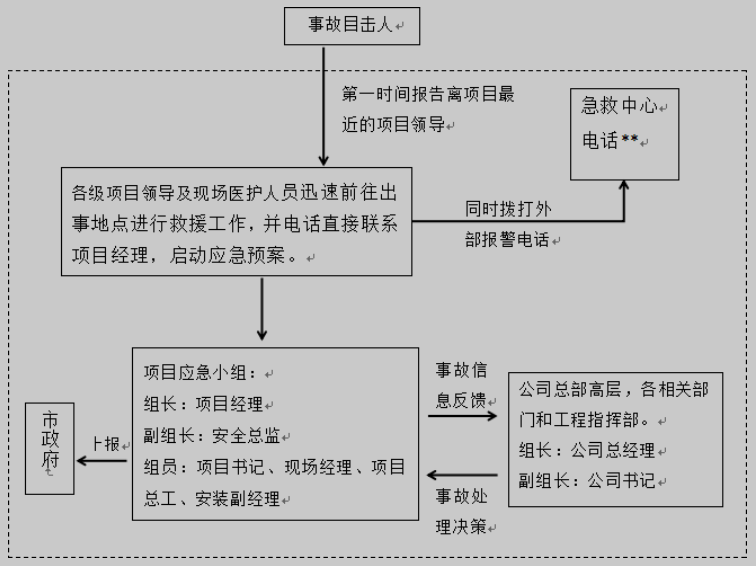 建筑施工安全管理问题的研究-事故应急救援工作流程图