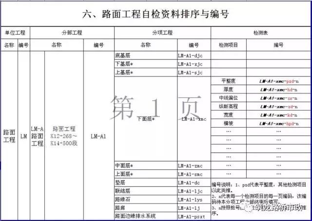 区区路面质量问题，也敢不按套路出牌？_20