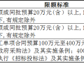 400万以下项目不用公开招标