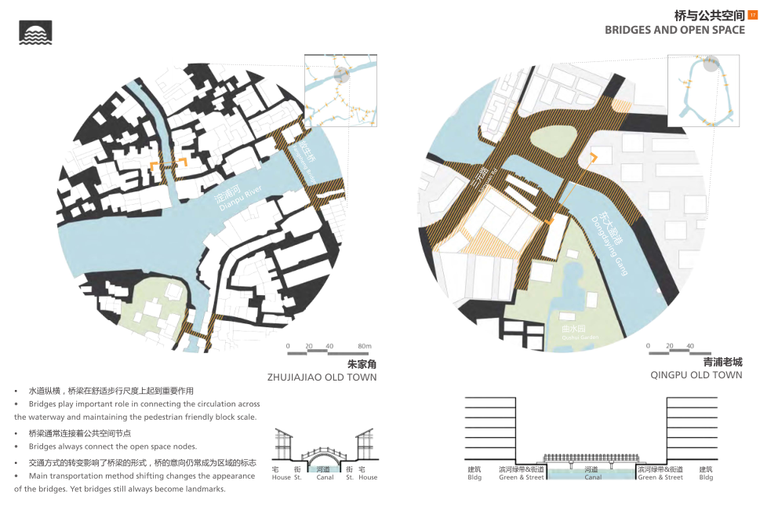 [上海]青浦生态河口景观城市设计（滨水）-桥与公共空间