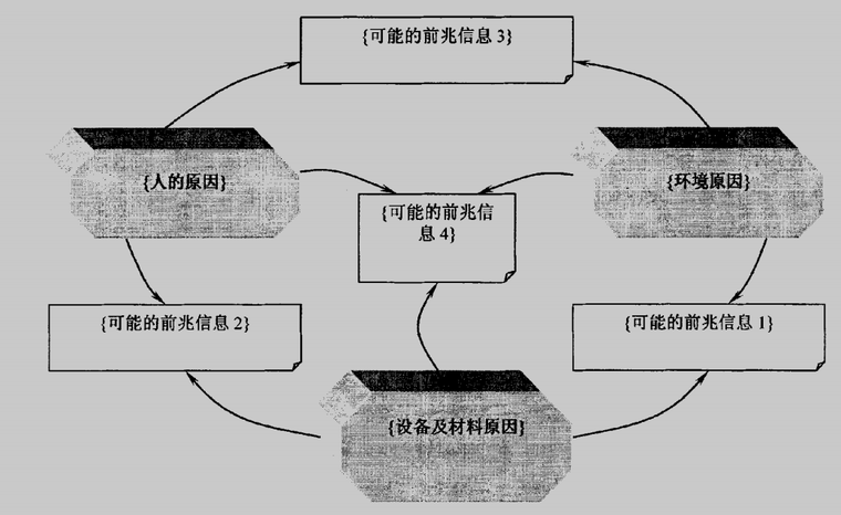 建筑施工风险源辨识资料下载-建筑施工高处作业安全风险度量及应用研究