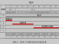 妇幼保健院建筑施工项目质量控制研究.