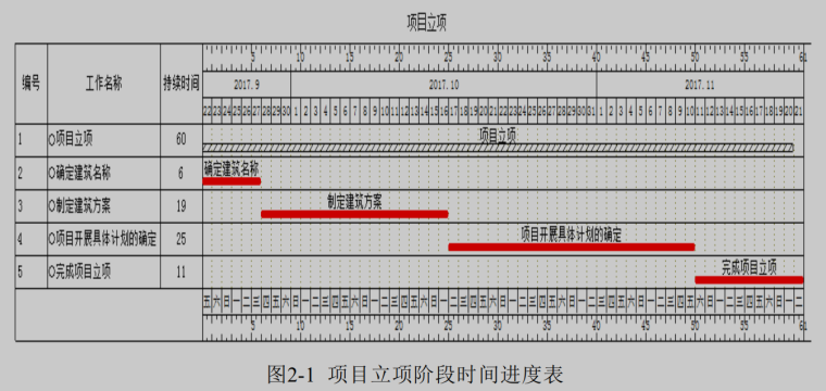 妇幼保健院设计理念资料下载-妇幼保健院建筑施工项目质量控制研究.