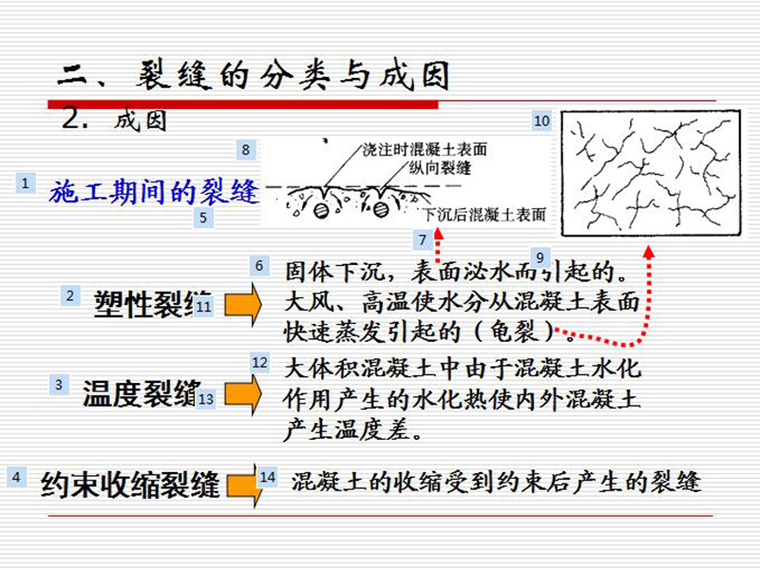 钢筋混凝土构件算量资料下载-钢筋混凝土构件的裂缝、变形