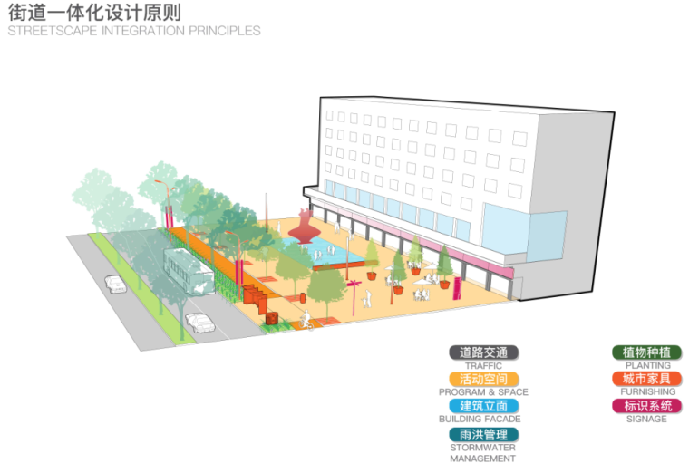 [广东]三横四纵道路沿线视觉一体化景观方案-街道一体化设计原则