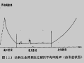 建筑施工中脚手架工程安全研究