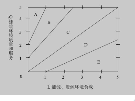 建筑施工中脚手架工程的监理工作研究-GOBAS 二维图