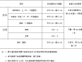 隧道主要工程数量计算公式说明及计算书