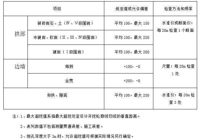 工程数量计算式资料下载-隧道主要工程数量计算公式说明及计算书