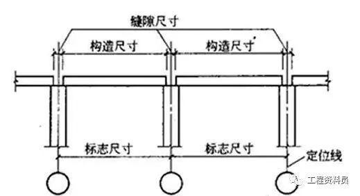 施工现场安全用电技术要求资料下载-监理必知的施工现场“行话”