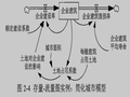 建筑施工现场废弃物管理模型研究