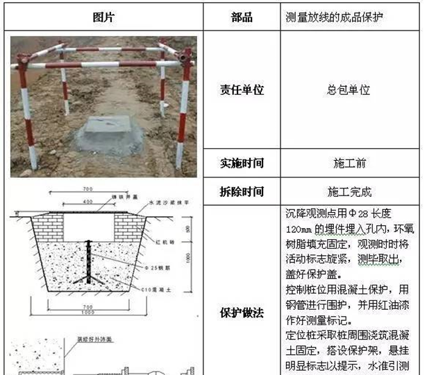 装修施工成品保护措施资料下载-建筑工程全阶段的成品保护措施