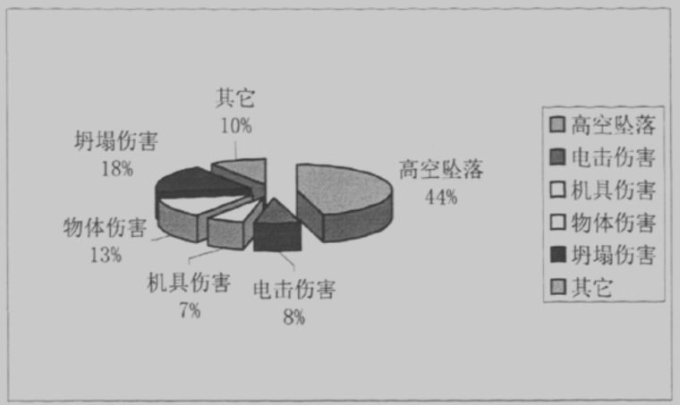 施工企业安全管理建议资料下载-建筑施工安全管理研究