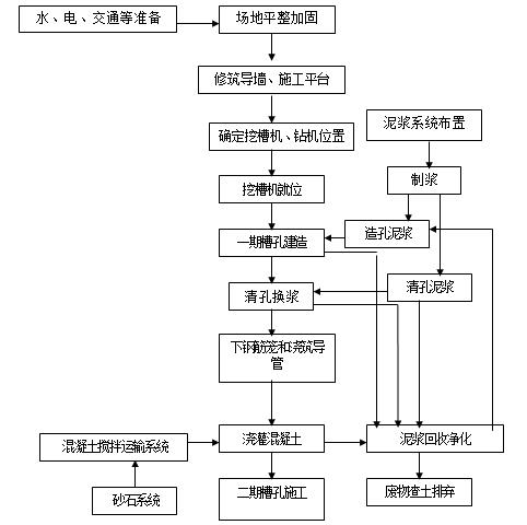 墙面防裂网施工流程图图片