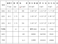 隧道模板工程施工设计方案计算书