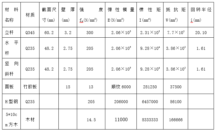 隧道盾构施工计算书资料下载-隧道模板工程施工设计方案计算书