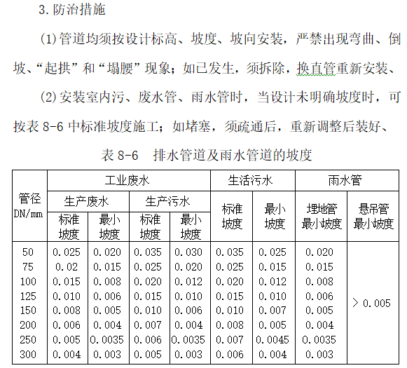 排水管道及雨水管道的坡度