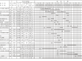 单位建筑装饰装修工程施工组织设计实例PPT