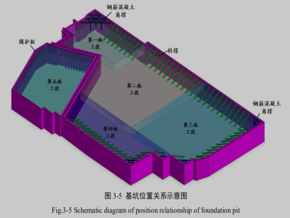 基坑施工对临近地铁车站及周边土层影响-基坑位置关系示意图