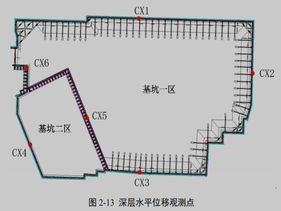 基坑施工对临近地铁车站及周边土层影响-深层水平位移观测点