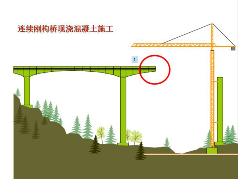 9米现浇混凝土板桥资料下载-悬臂现浇混凝土箱梁桥 挂篮（PPT,共9页）