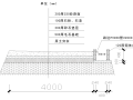 高层住宅工程项目策划方案PPT（2015年）