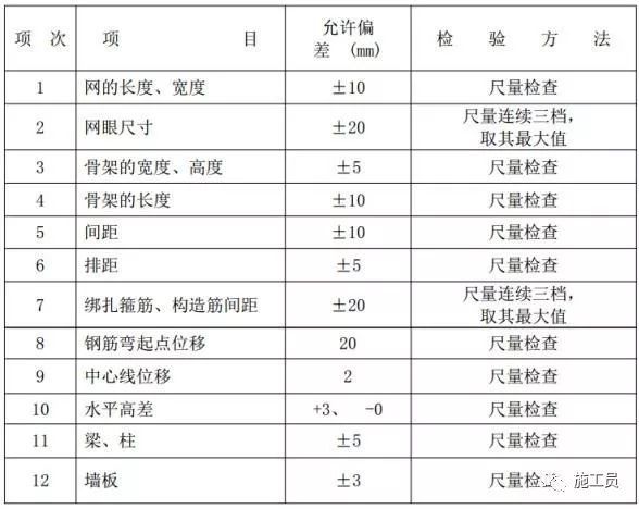 建筑钢筋偏移后如何处理？_7