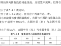 公路设计|最全缓和曲线设计心得