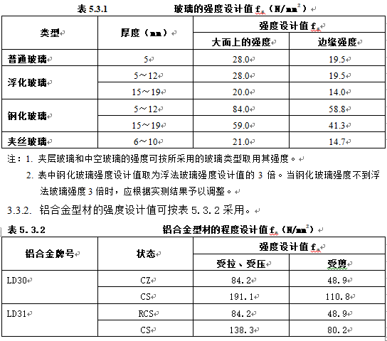 玻璃幕墙的控制要点资料下载-玻璃幕墙质量监理控制要点及质量通病防治