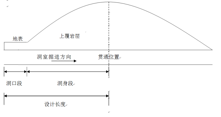 盾构衬砌结构课程设计资料下载-隧道主体结构设计任务书（本科生课程设计）