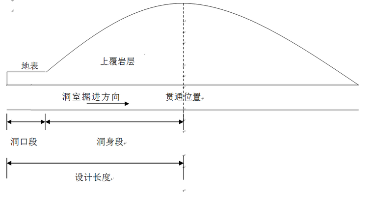 隧道结构计算课程设计资料下载-隧道主体结构设计任务书（本科生课程设计）