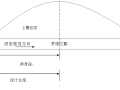 隧道主体结构设计任务书（本科生课程设计）